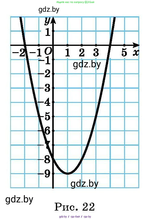 Алгебра, 7-9 класс Сборник задач, авторы: Арефьева Ирина Глебовна, Пирютко Ольга Николаевна, издательство Народная асвета, Минск, 2020, страница 141, номер 30.1, Условие (продолжение 2)