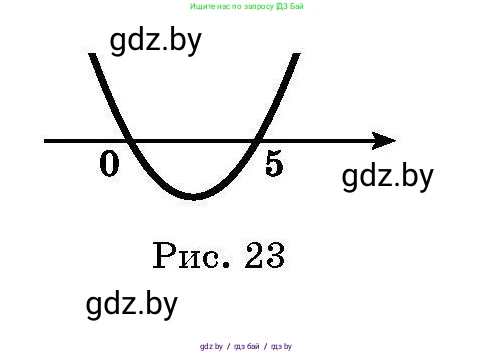 Алгебра, 7-9 класс Сборник задач, авторы: Арефьева Ирина Глебовна, Пирютко Ольга Николаевна, издательство Народная асвета, Минск, 2020, страница 141, номер 30.2, Условие (продолжение 2)