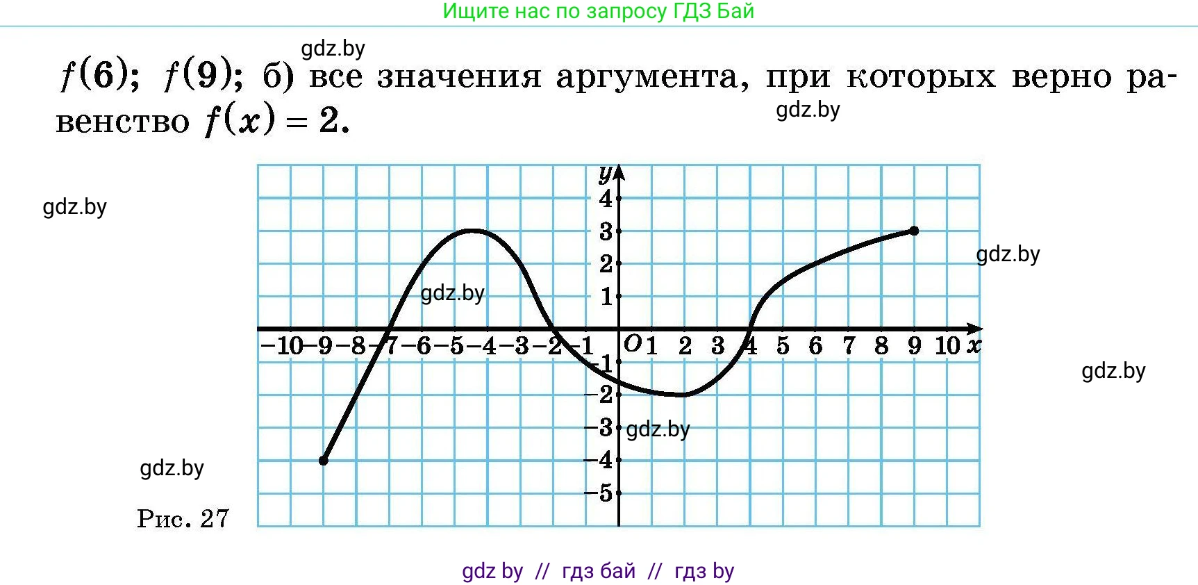Алгебра, 7-9 класс Сборник задач, авторы: Арефьева Ирина Глебовна, Пирютко Ольга Николаевна, издательство Народная асвета, Минск, 2020, страница 172, номер 35.11, Условие (продолжение 2)