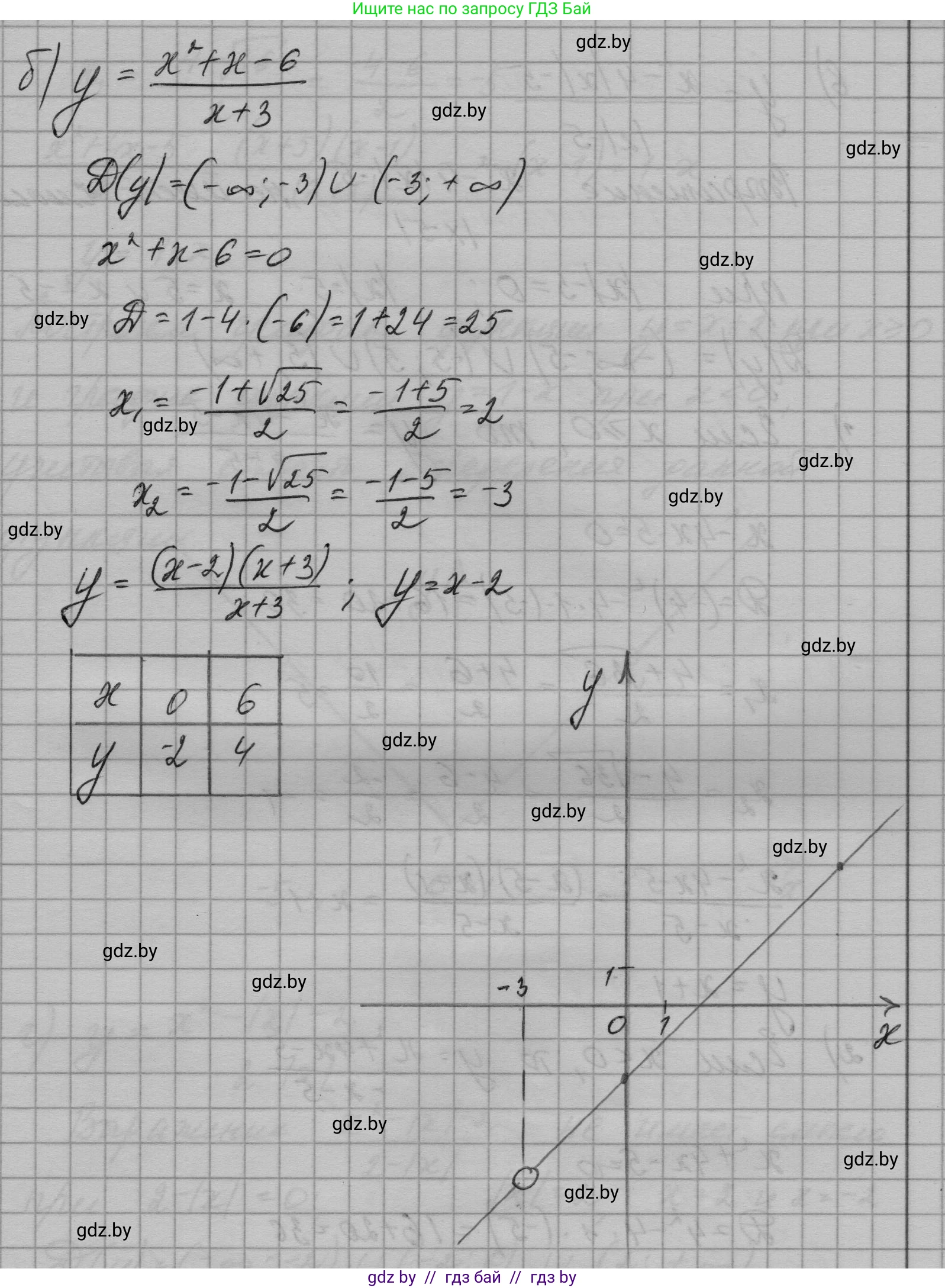 Алгебра, 7-9 класс Сборник задач, авторы: Арефьева Ирина Глебовна, Пирютко Ольга Николаевна, издательство Народная асвета, Минск, 2020, страница 157, номер 32.52, Решение (продолжение 2)