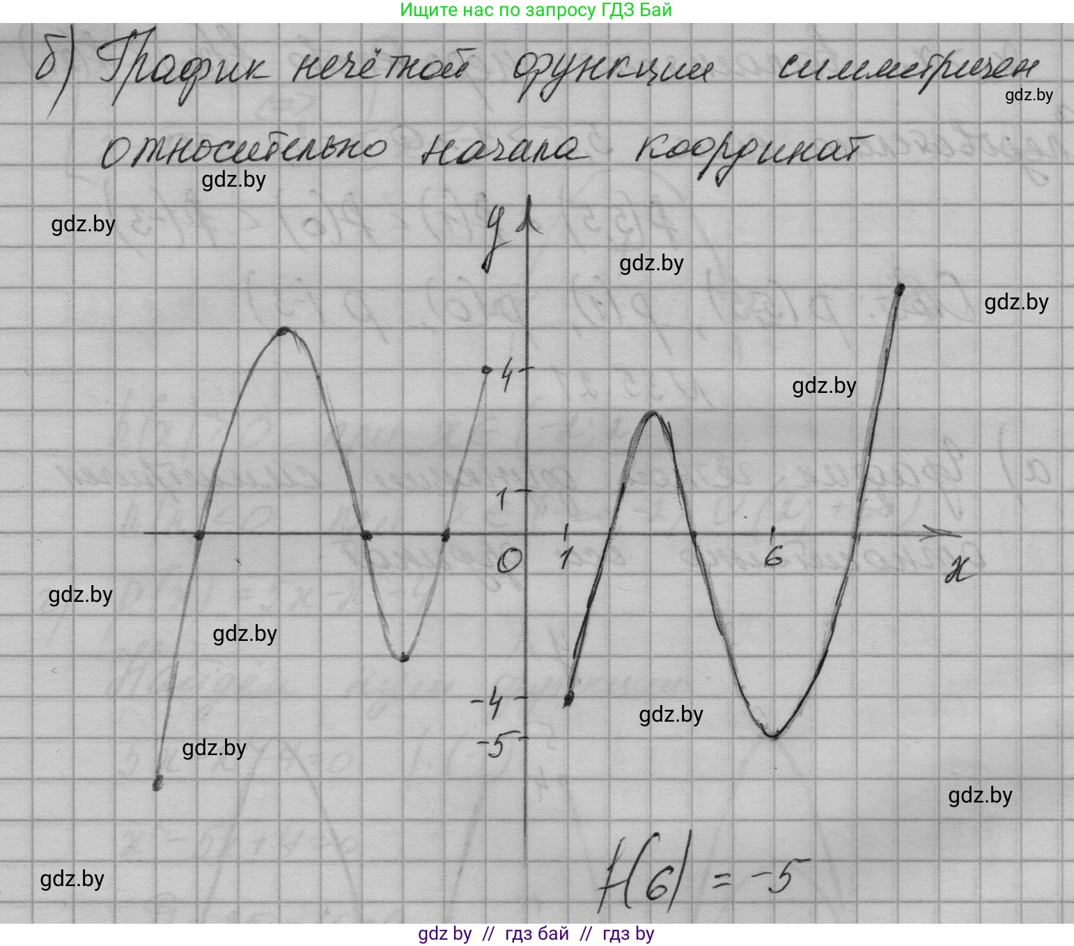 Алгебра, 7-9 класс Сборник задач, авторы: Арефьева Ирина Глебовна, Пирютко Ольга Николаевна, издательство Народная асвета, Минск, 2020, страница 174, номер 35.21, Решение (продолжение 2)