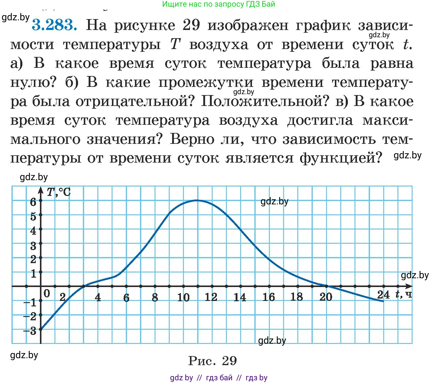 Алгебра, 7 класс Учебник, авторы: Арефьева Ирина Глебовна, Пирютко Ольга Николаевна, издательство Народная асвета, Минск, 2022, зелёного цвета, страница 220, номер 3.283, Условие