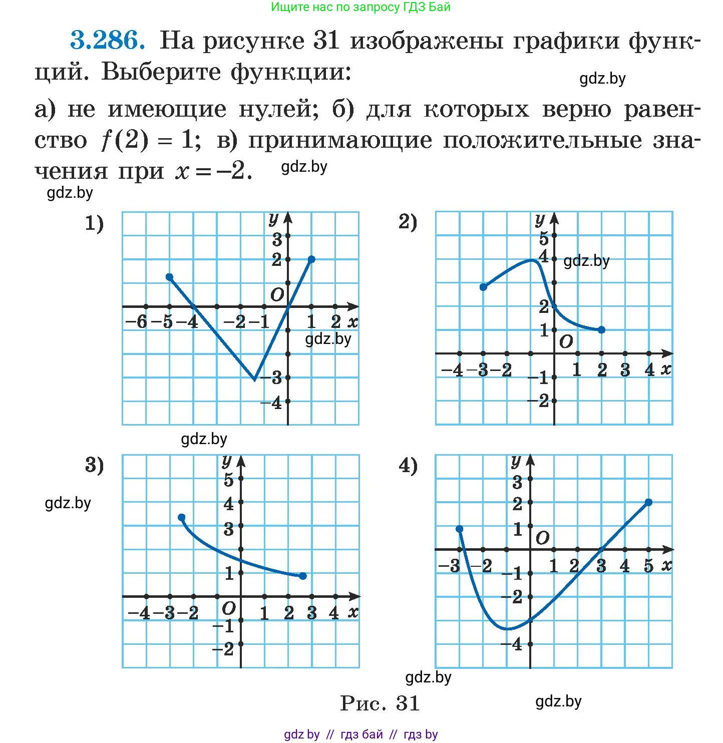Алгебра, 7 класс Учебник, авторы: Арефьева Ирина Глебовна, Пирютко Ольга Николаевна, издательство Народная асвета, Минск, 2022, зелёного цвета, страница 221, номер 3.286, Условие
