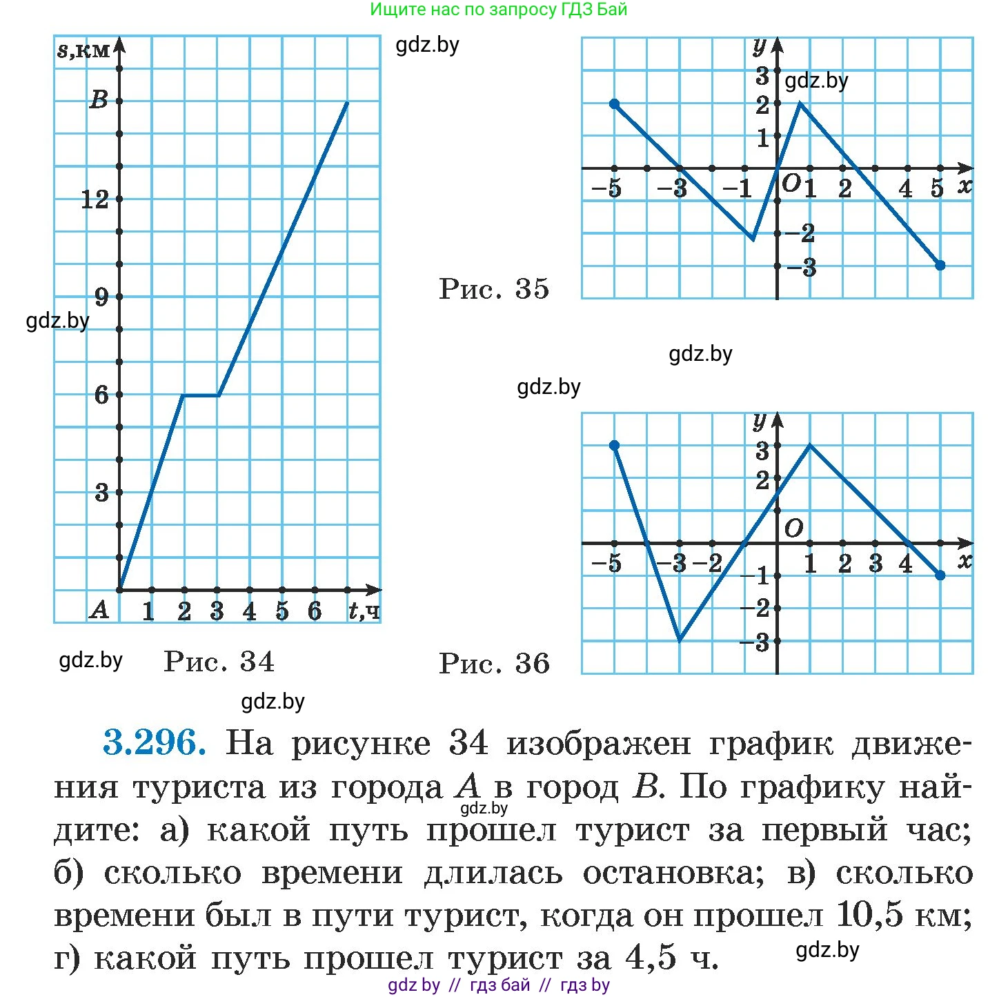 Алгебра, 7 класс Учебник, авторы: Арефьева Ирина Глебовна, Пирютко Ольга Николаевна, издательство Народная асвета, Минск, 2022, зелёного цвета, страница 224, номер 3.296, Условие