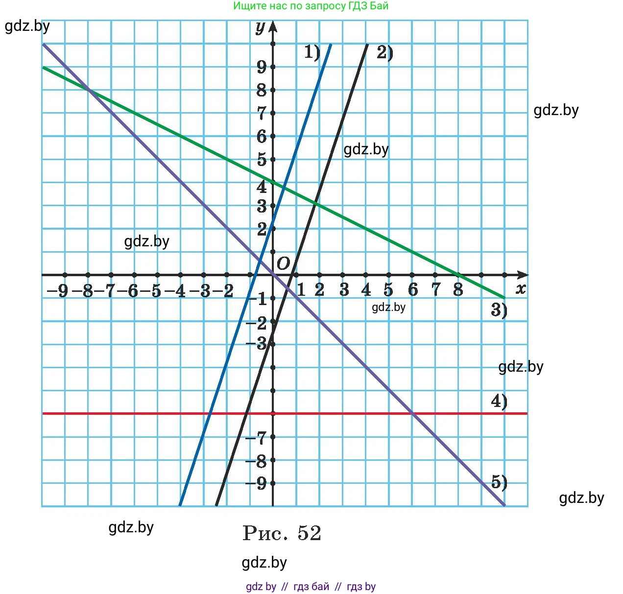 Алгебра, 7 класс Учебник, авторы: Арефьева Ирина Глебовна, Пирютко Ольга Николаевна, издательство Народная асвета, Минск, 2022, зелёного цвета, страница 242, номер 3.336, Условие (продолжение 2)