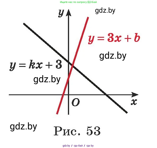 Алгебра, 7 класс Учебник, авторы: Арефьева Ирина Глебовна, Пирютко Ольга Николаевна, издательство Народная асвета, Минск, 2022, зелёного цвета, страница 244, номер 3.340, Условие (продолжение 2)