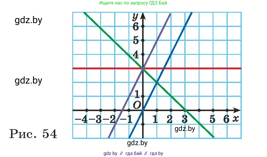 Алгебра, 7 класс Учебник, авторы: Арефьева Ирина Глебовна, Пирютко Ольга Николаевна, издательство Народная асвета, Минск, 2022, зелёного цвета, страница 244, номер 3.343, Условие (продолжение 2)