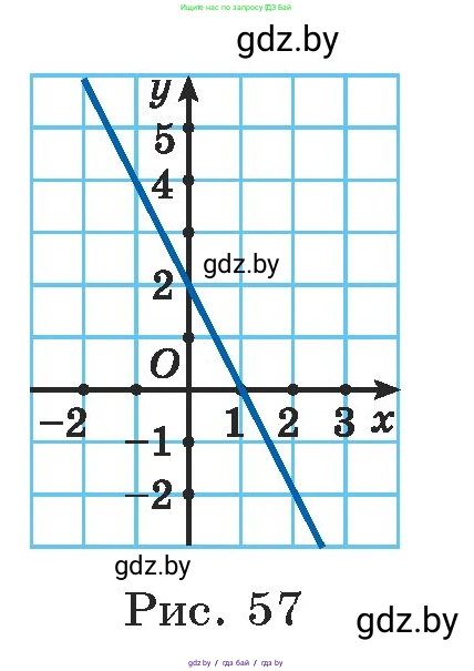 Алгебра, 7 класс Учебник, авторы: Арефьева Ирина Глебовна, Пирютко Ольга Николаевна, издательство Народная асвета, Минск, 2022, зелёного цвета, страница 248, номер 3.375, Условие (продолжение 2)