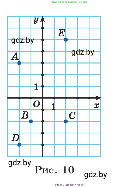 Алгебра, 7 класс Учебник, авторы: Арефьева Ирина Глебовна, Пирютко Ольга Николаевна, издательство Народная асвета, Минск, 2022, зелёного цвета, страница 159, номер 3.58, Условие (продолжение 2)