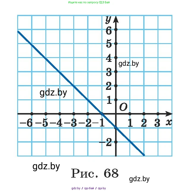 Алгебра, 7 класс Учебник, авторы: Арефьева Ирина Глебовна, Пирютко Ольга Николаевна, издательство Народная асвета, Минск, 2022, зелёного цвета, страница 266, номер 4.41, Условие (продолжение 2)