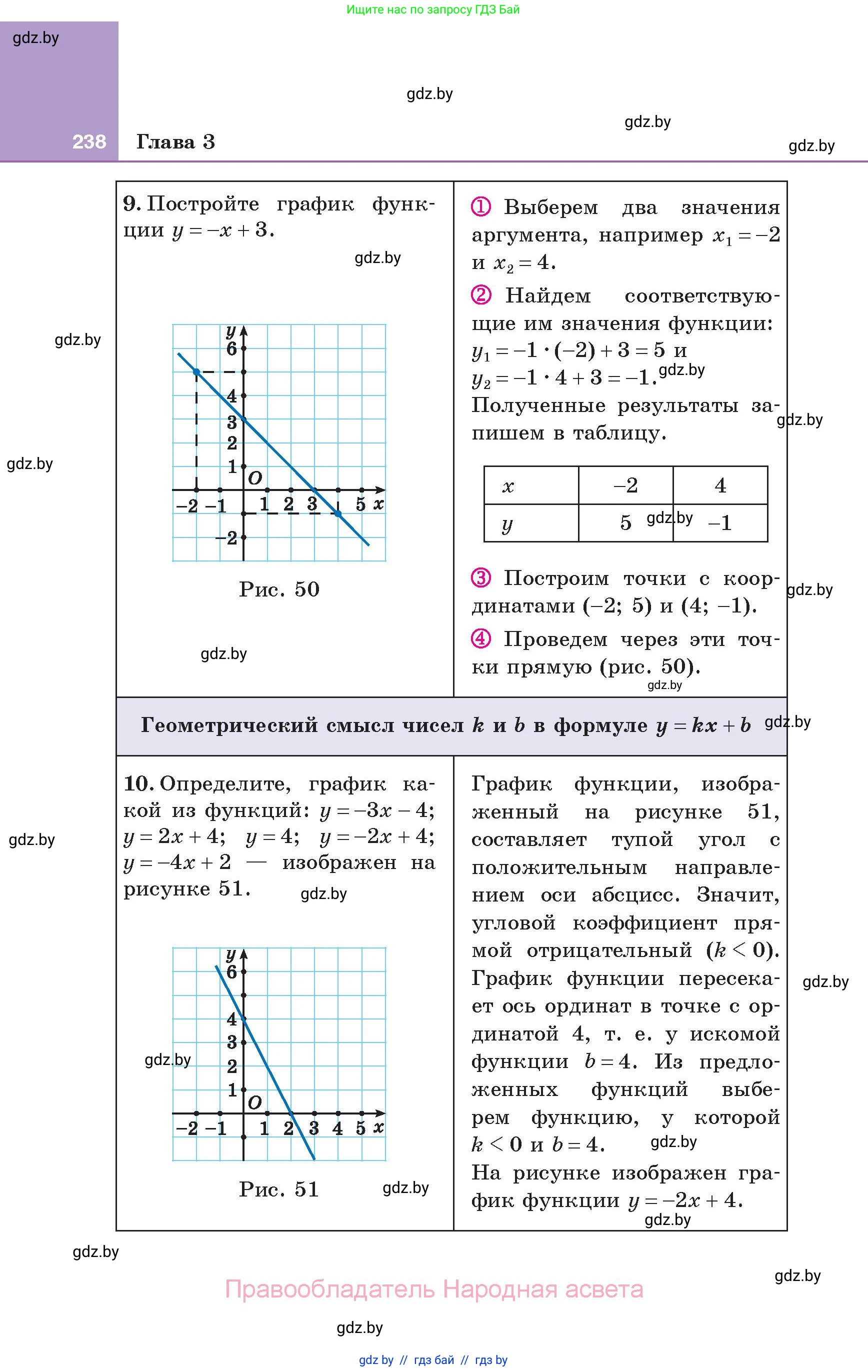 Алгебра, 7 класс Учебник, авторы: Арефьева Ирина Глебовна, Пирютко Ольга Николаевна, издательство Народная асвета, Минск, 2022, зелёного цвета, страница 238