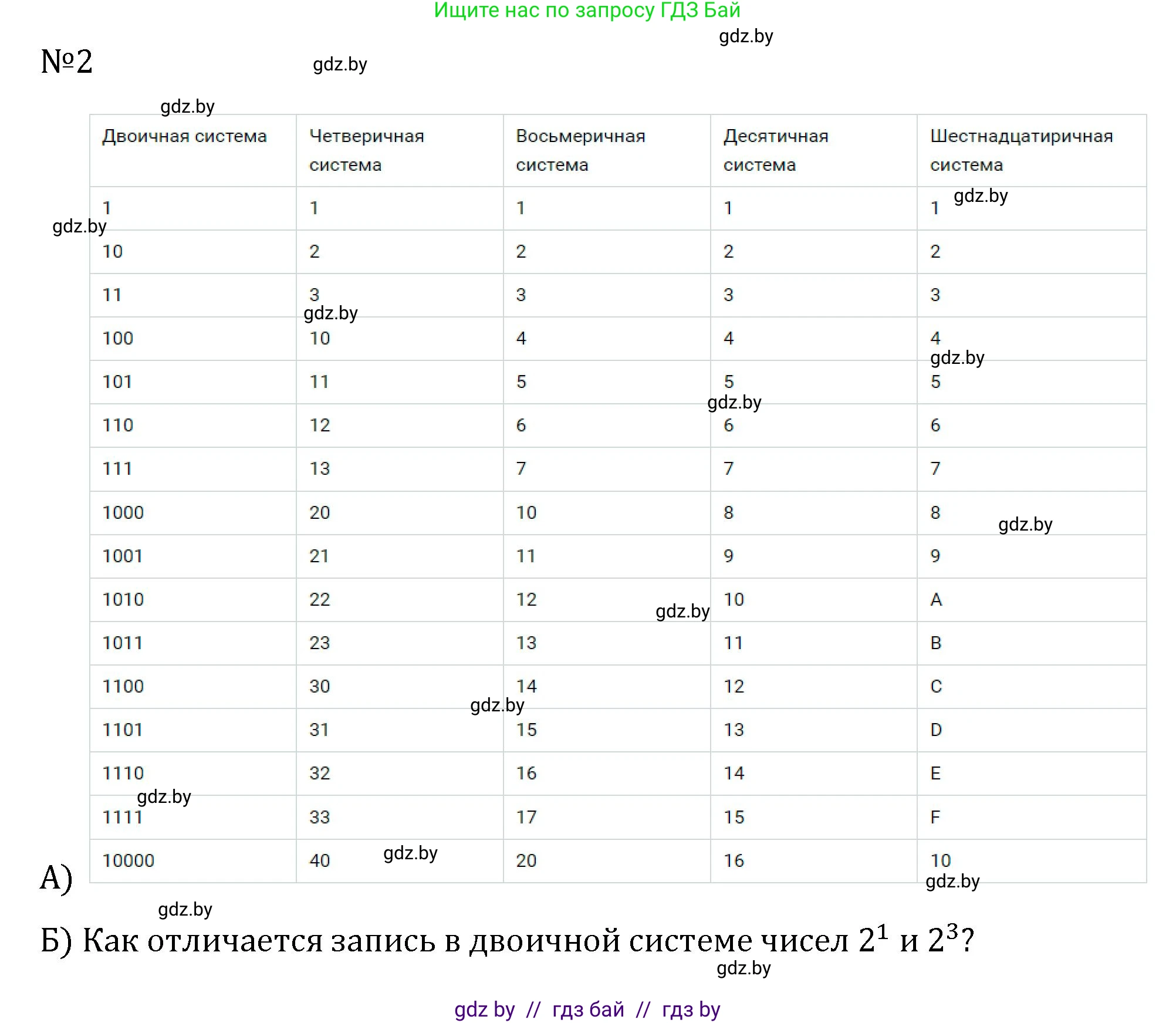 Алгебра, 7 класс Учебник, авторы: Арефьева Ирина Глебовна, Пирютко Ольга Николаевна, издательство Народная асвета, Минск, 2022, зелёного цвета, страница 43, Решение