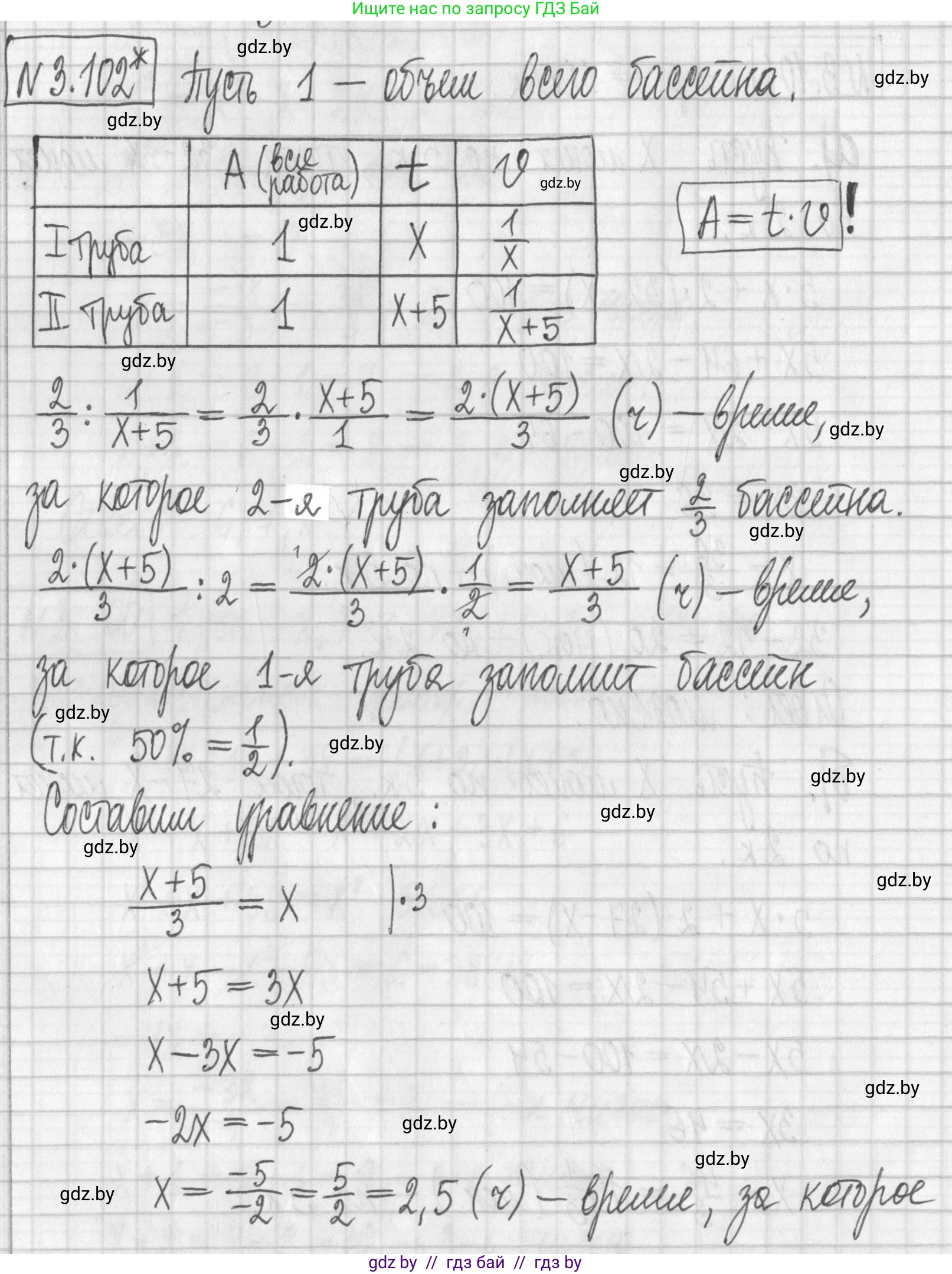 Алгебра, 7 класс Учебник, авторы: Арефьева Ирина Глебовна, Пирютко Ольга Николаевна, издательство Народная асвета, Минск, 2022, зелёного цвета, страница 170, номер 3.102, Решение