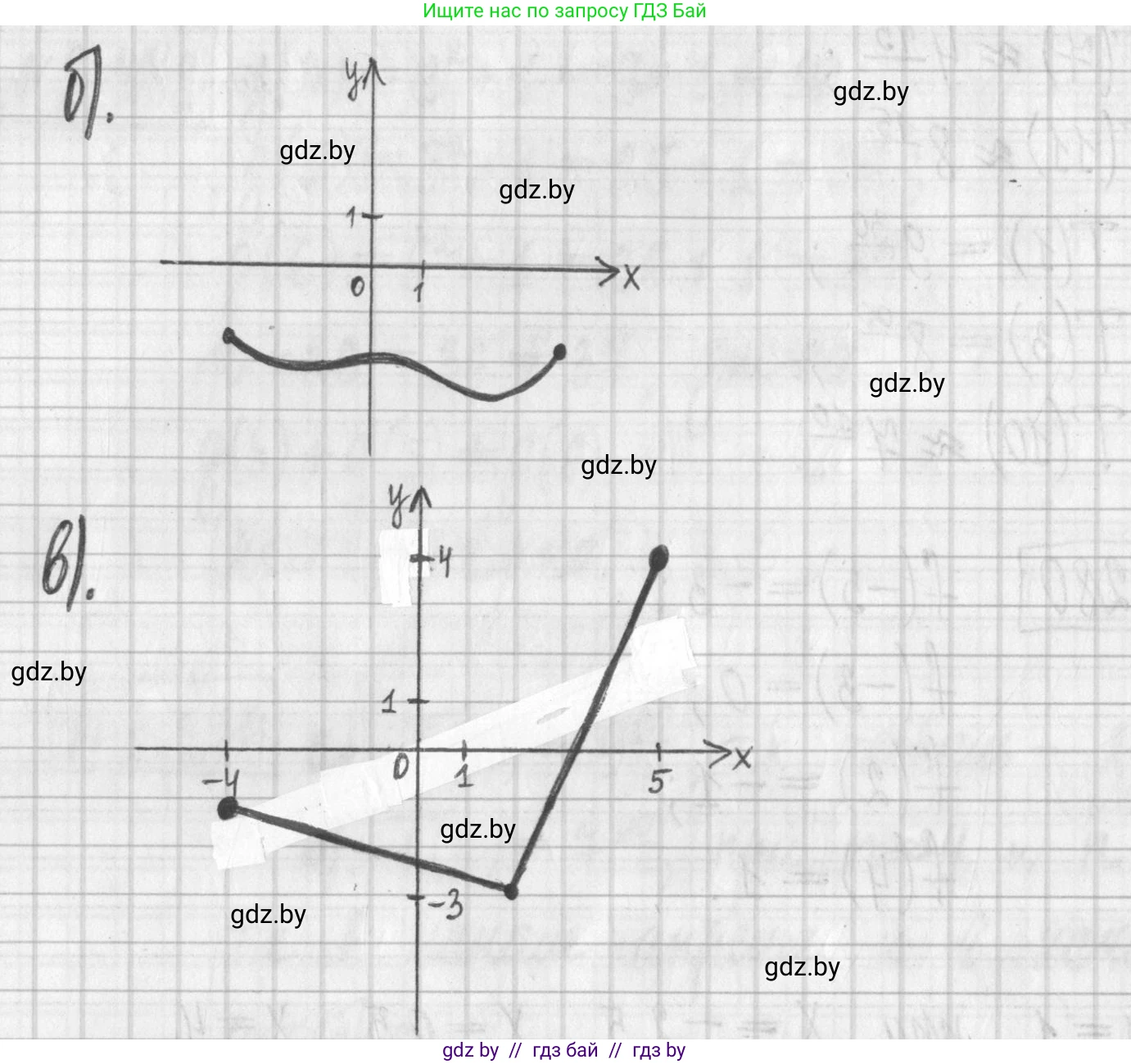 Алгебра, 7 класс Учебник, авторы: Арефьева Ирина Глебовна, Пирютко Ольга Николаевна, издательство Народная асвета, Минск, 2022, зелёного цвета, страница 220, номер 3.282, Решение (продолжение 2)