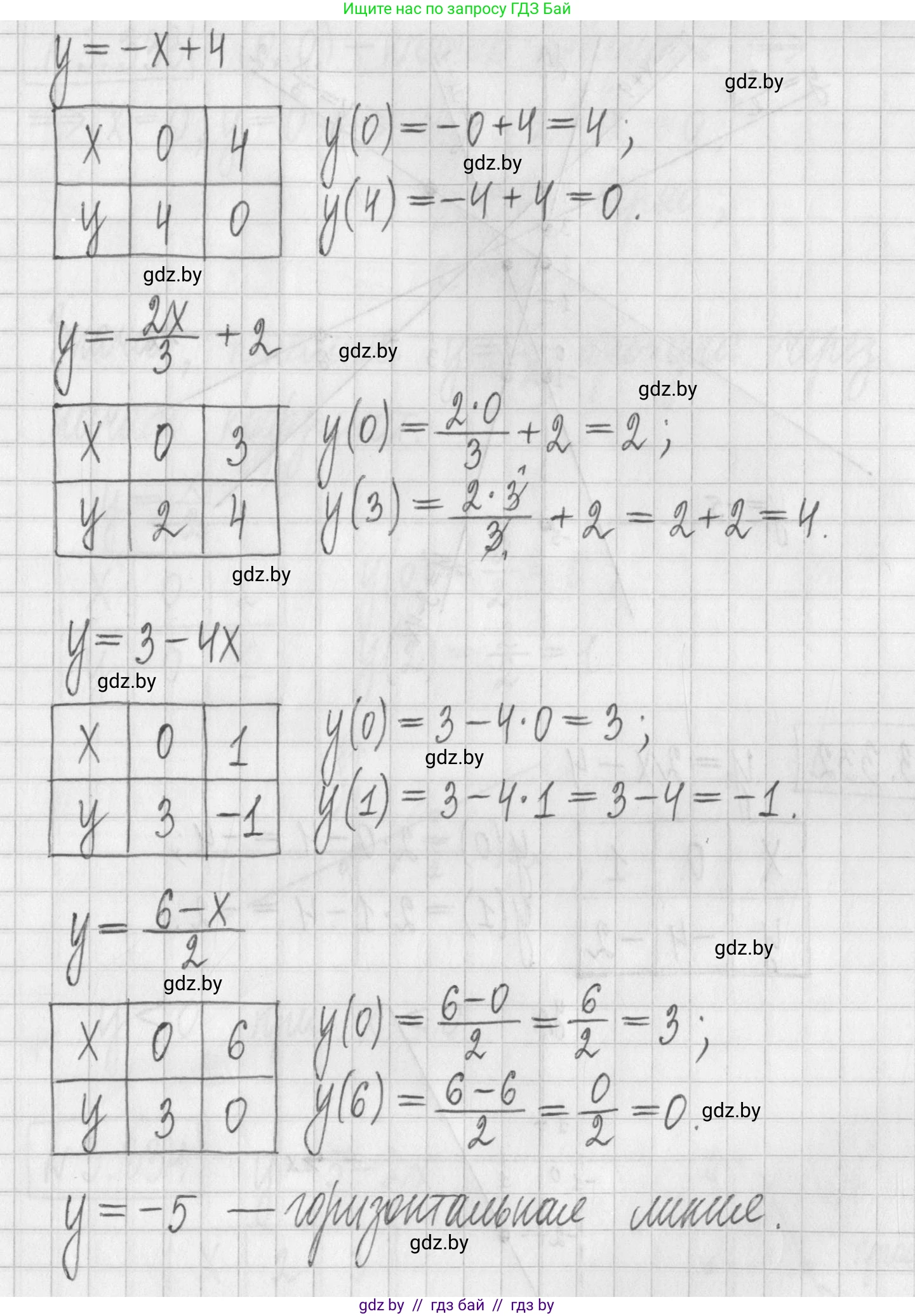 Алгебра, 7 класс Учебник, авторы: Арефьева Ирина Глебовна, Пирютко Ольга Николаевна, издательство Народная асвета, Минск, 2022, зелёного цвета, страница 242, номер 3.331, Решение (продолжение 2)