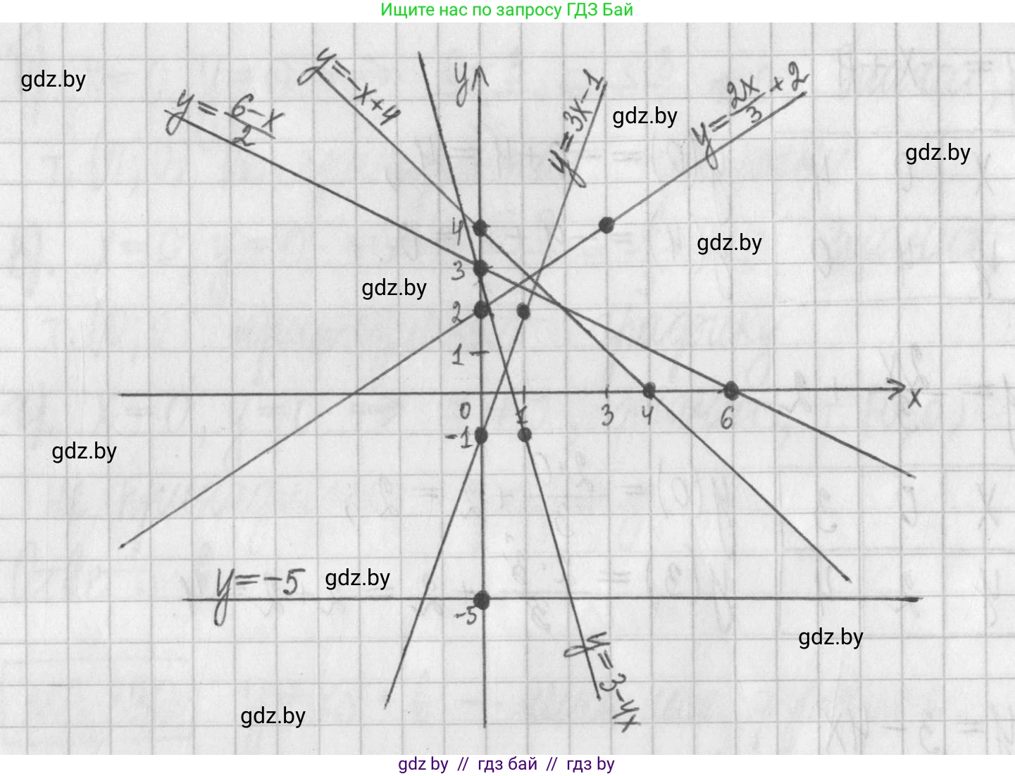 Алгебра, 7 класс Учебник, авторы: Арефьева Ирина Глебовна, Пирютко Ольга Николаевна, издательство Народная асвета, Минск, 2022, зелёного цвета, страница 242, номер 3.331, Решение (продолжение 3)