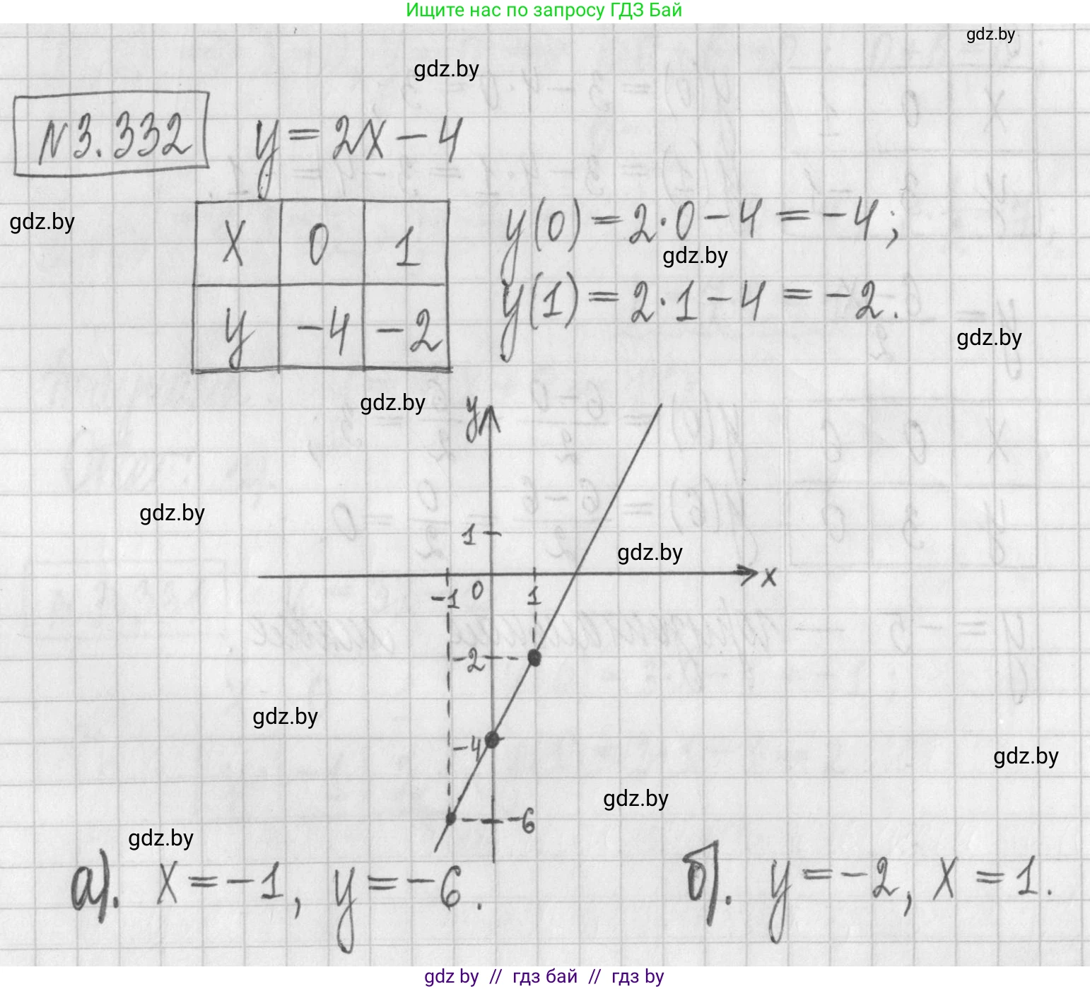 Алгебра, 7 класс Учебник, авторы: Арефьева Ирина Глебовна, Пирютко Ольга Николаевна, издательство Народная асвета, Минск, 2022, зелёного цвета, страница 242, номер 3.332, Решение