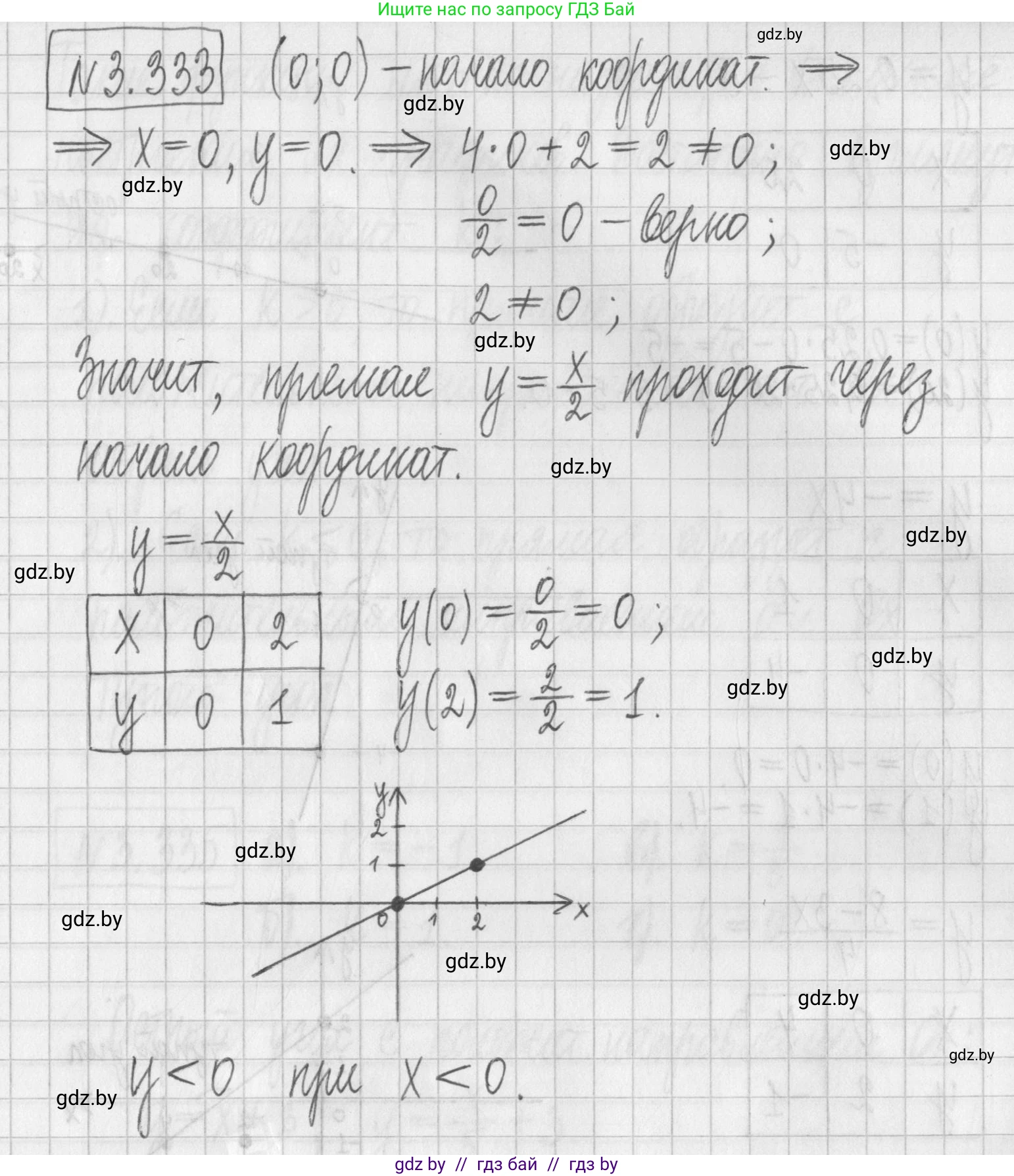 Алгебра, 7 класс Учебник, авторы: Арефьева Ирина Глебовна, Пирютко Ольга Николаевна, издательство Народная асвета, Минск, 2022, зелёного цвета, страница 242, номер 3.333, Решение