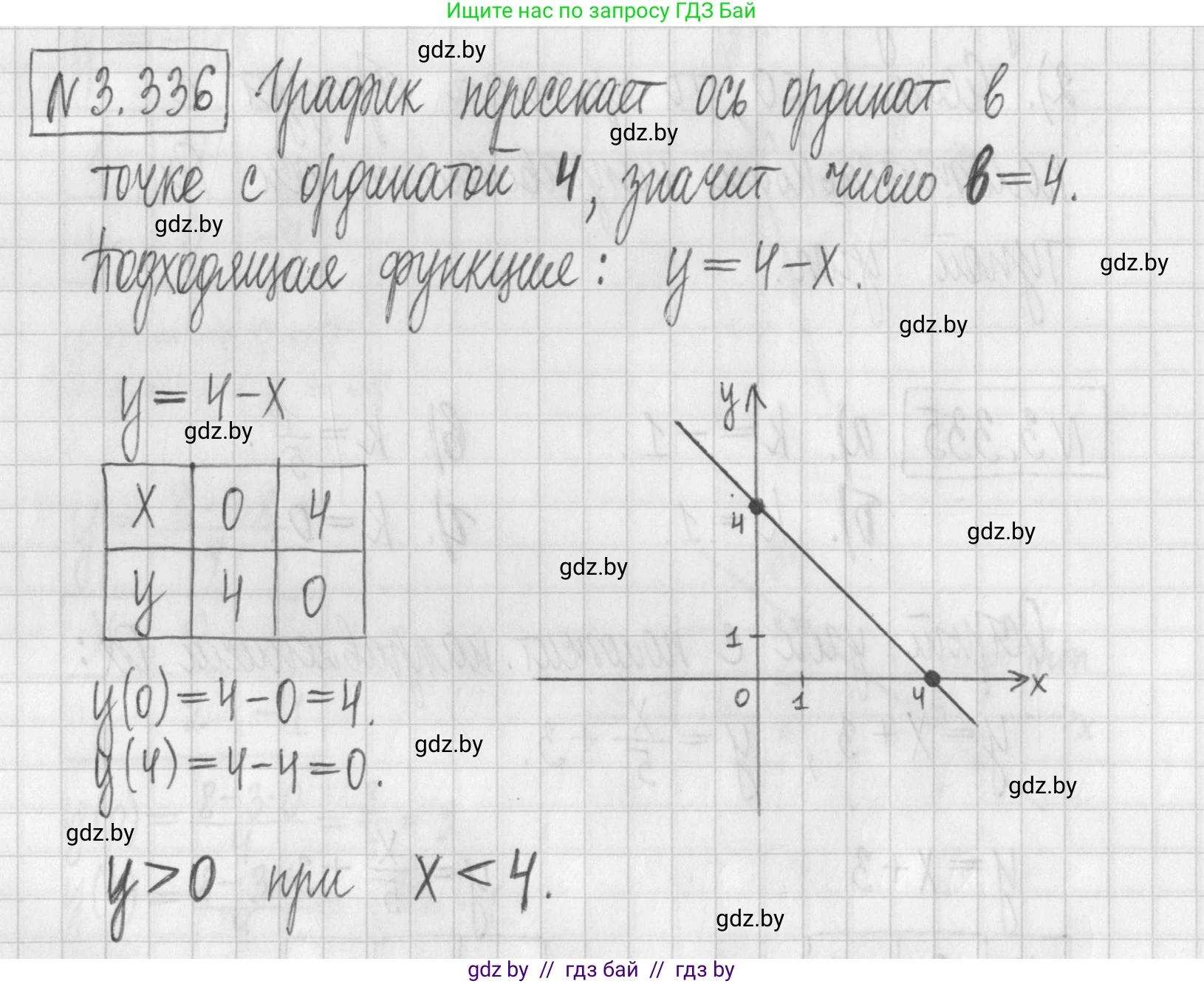 Алгебра, 7 класс Учебник, авторы: Арефьева Ирина Глебовна, Пирютко Ольга Николаевна, издательство Народная асвета, Минск, 2022, зелёного цвета, страница 242, номер 3.336, Решение