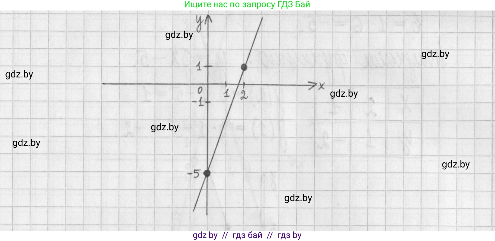 Алгебра, 7 класс Учебник, авторы: Арефьева Ирина Глебовна, Пирютко Ольга Николаевна, издательство Народная асвета, Минск, 2022, зелёного цвета, страница 244, номер 3.344, Решение (продолжение 2)