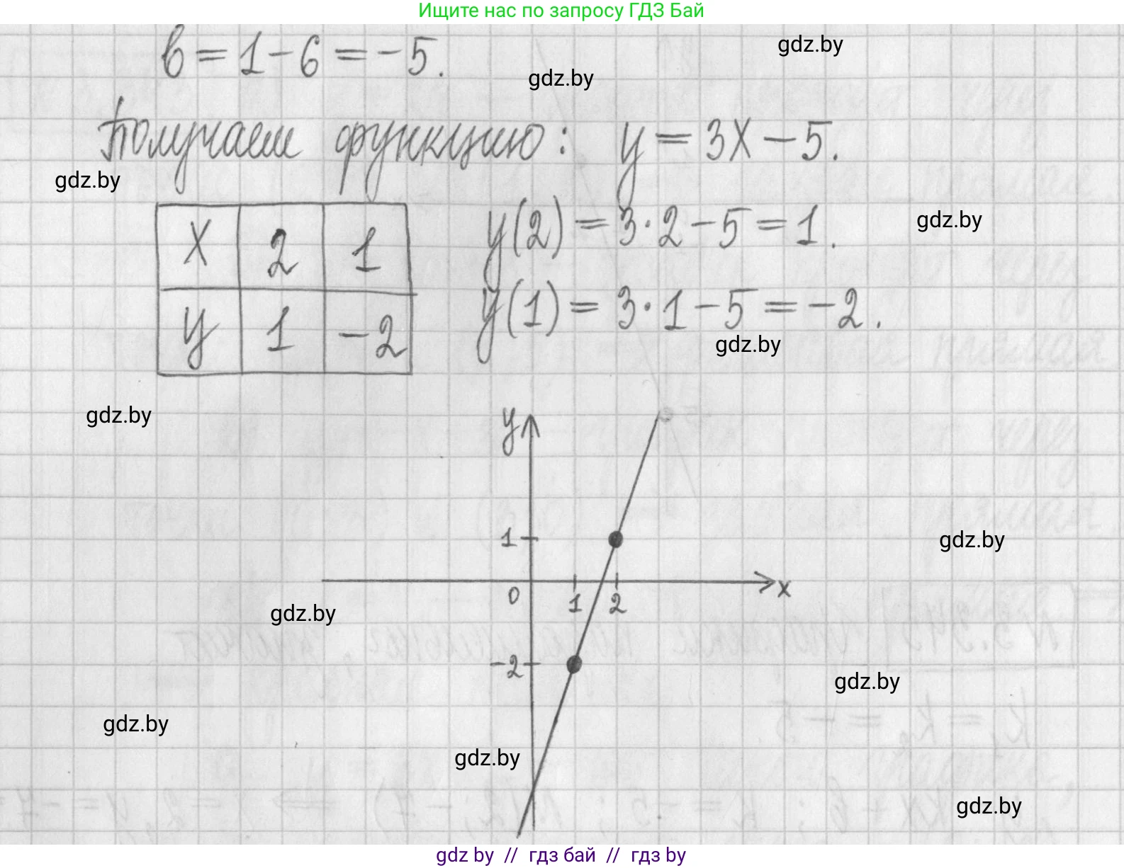 Алгебра, 7 класс Учебник, авторы: Арефьева Ирина Глебовна, Пирютко Ольга Николаевна, издательство Народная асвета, Минск, 2022, зелёного цвета, страница 244, номер 3.346, Решение (продолжение 2)