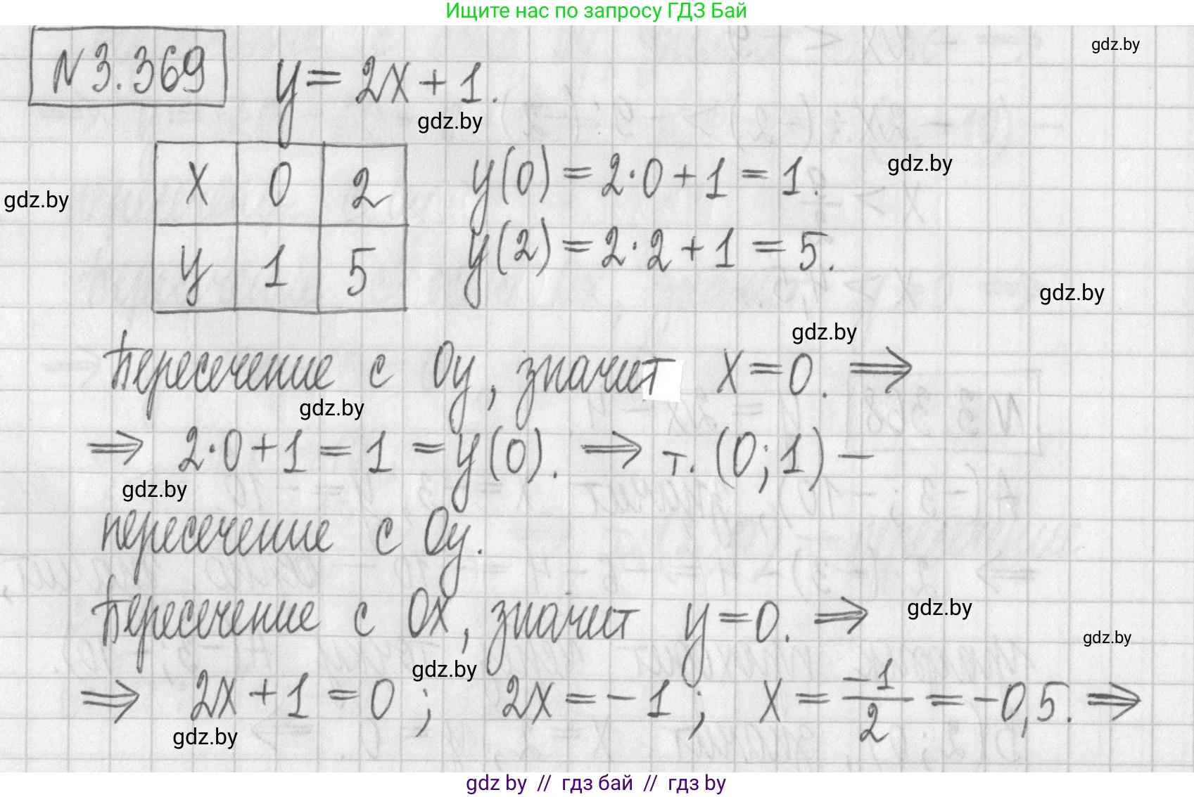 Алгебра, 7 класс Учебник, авторы: Арефьева Ирина Глебовна, Пирютко Ольга Николаевна, издательство Народная асвета, Минск, 2022, зелёного цвета, страница 247, номер 3.369, Решение