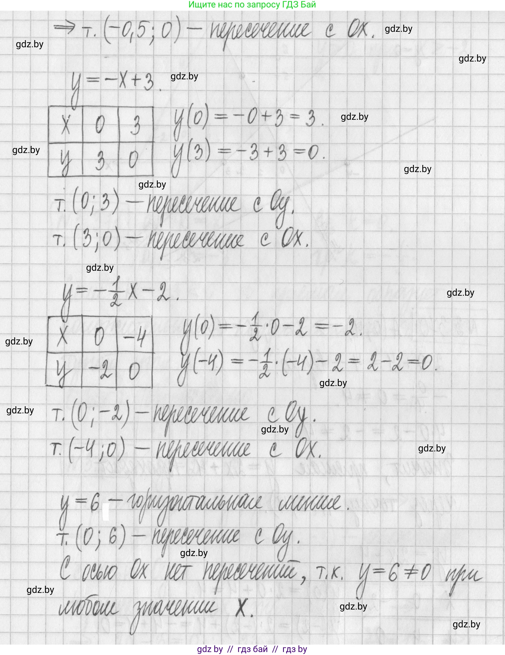 Алгебра, 7 класс Учебник, авторы: Арефьева Ирина Глебовна, Пирютко Ольга Николаевна, издательство Народная асвета, Минск, 2022, зелёного цвета, страница 247, номер 3.369, Решение (продолжение 2)