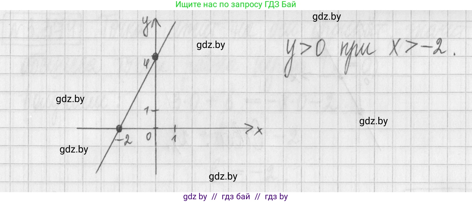 Алгебра, 7 класс Учебник, авторы: Арефьева Ирина Глебовна, Пирютко Ольга Николаевна, издательство Народная асвета, Минск, 2022, зелёного цвета, страница 247, номер 3.370, Решение (продолжение 2)