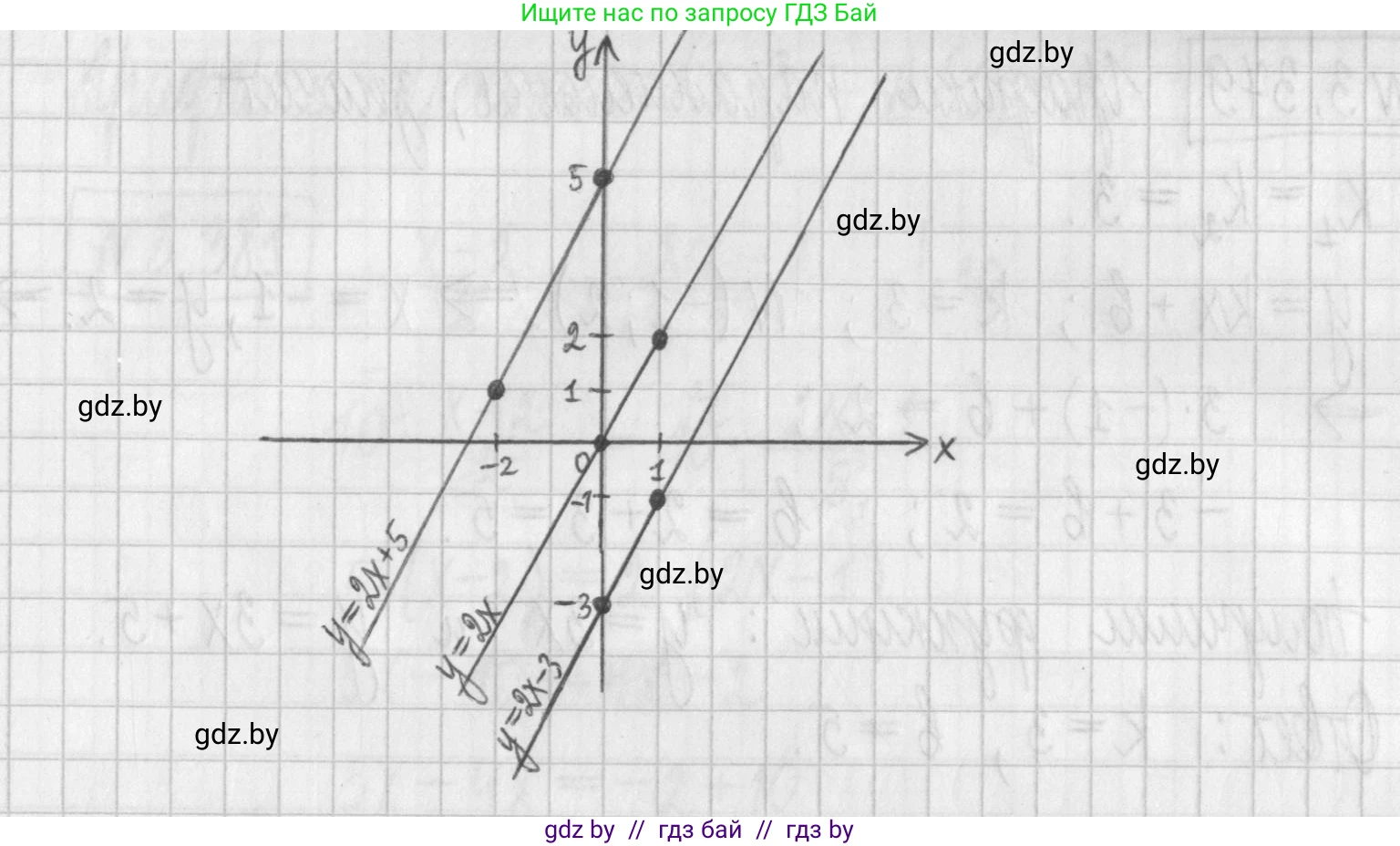 Алгебра, 7 класс Учебник, авторы: Арефьева Ирина Глебовна, Пирютко Ольга Николаевна, издательство Народная асвета, Минск, 2022, зелёного цвета, страница 248, номер 3.377, Решение (продолжение 2)