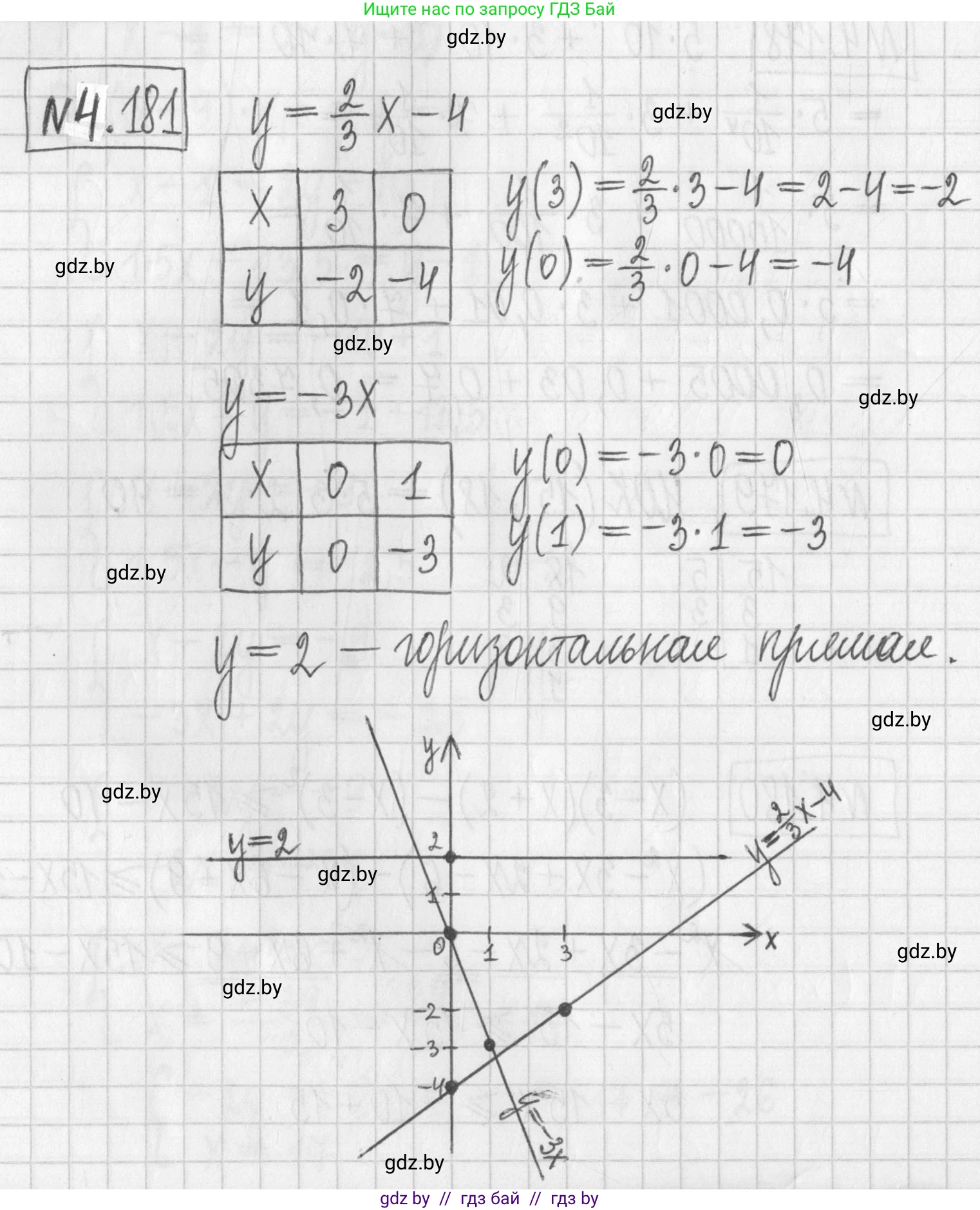 Алгебра, 7 класс Учебник, авторы: Арефьева Ирина Глебовна, Пирютко Ольга Николаевна, издательство Народная асвета, Минск, 2022, зелёного цвета, страница 299, номер 4.181, Решение