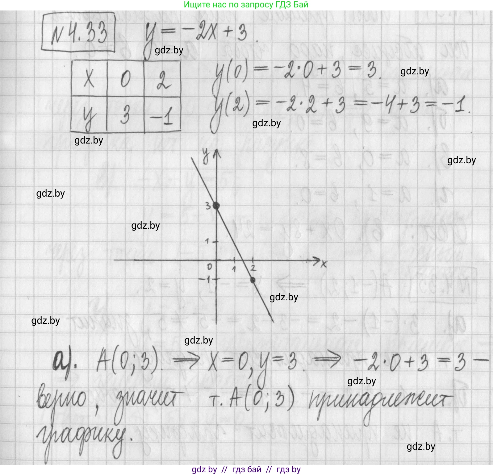 Алгебра, 7 класс Учебник, авторы: Арефьева Ирина Глебовна, Пирютко Ольга Николаевна, издательство Народная асвета, Минск, 2022, зелёного цвета, страница 262, номер 4.33, Решение