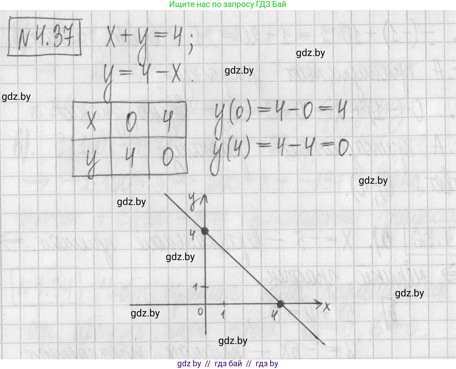Алгебра, 7 класс Учебник, авторы: Арефьева Ирина Глебовна, Пирютко Ольга Николаевна, издательство Народная асвета, Минск, 2022, зелёного цвета, страница 266, номер 4.37, Решение
