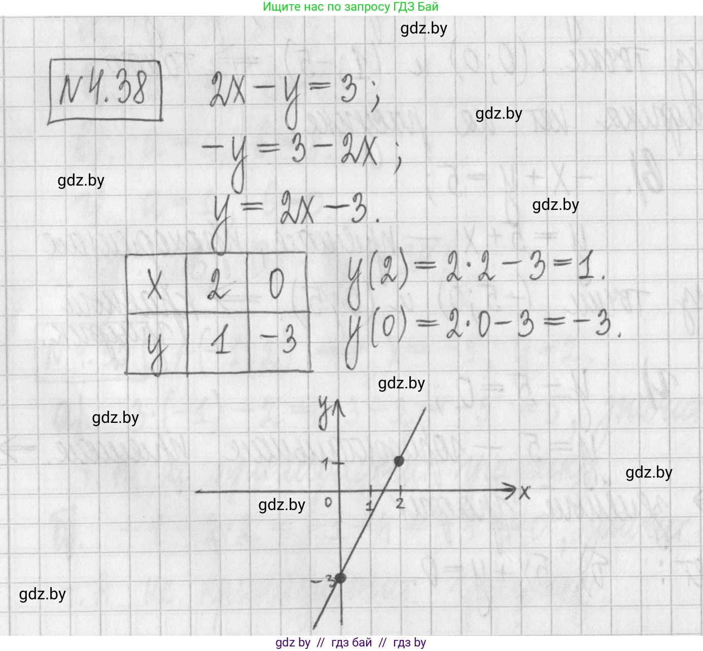 Алгебра, 7 класс Учебник, авторы: Арефьева Ирина Глебовна, Пирютко Ольга Николаевна, издательство Народная асвета, Минск, 2022, зелёного цвета, страница 266, номер 4.38, Решение