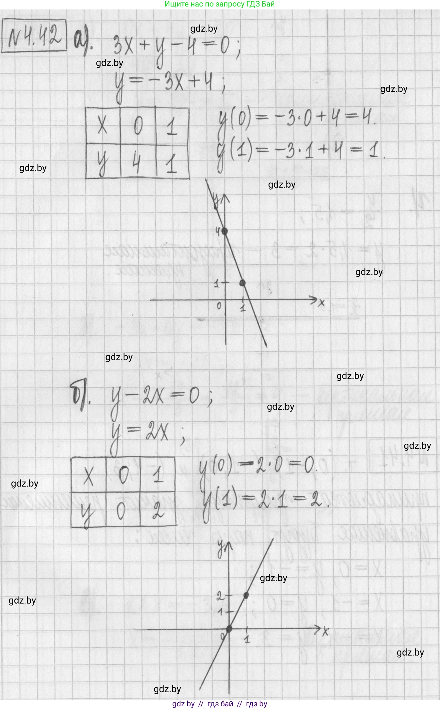 Алгебра, 7 класс Учебник, авторы: Арефьева Ирина Глебовна, Пирютко Ольга Николаевна, издательство Народная асвета, Минск, 2022, зелёного цвета, страница 266, номер 4.42, Решение