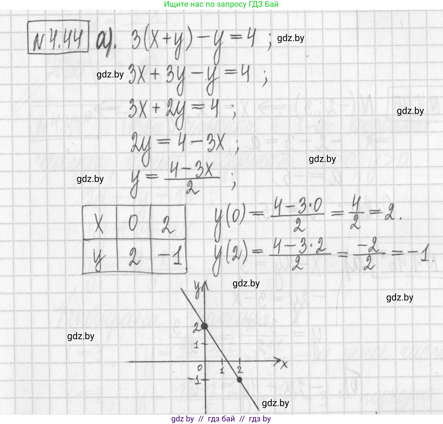 Алгебра, 7 класс Учебник, авторы: Арефьева Ирина Глебовна, Пирютко Ольга Николаевна, издательство Народная асвета, Минск, 2022, зелёного цвета, страница 267, номер 4.44, Решение