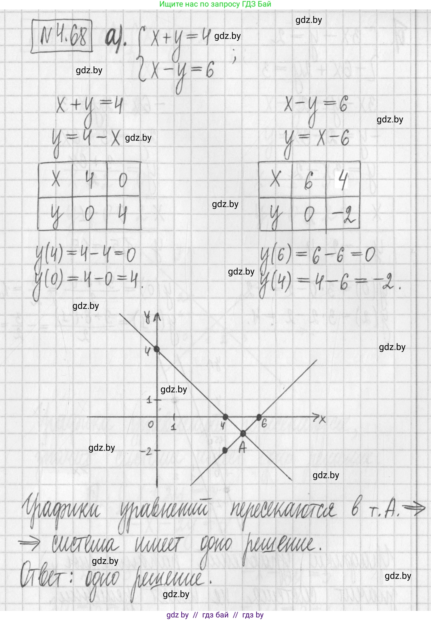 Алгебра, 7 класс Учебник, авторы: Арефьева Ирина Глебовна, Пирютко Ольга Николаевна, издательство Народная асвета, Минск, 2022, зелёного цвета, страница 275, номер 4.68, Решение