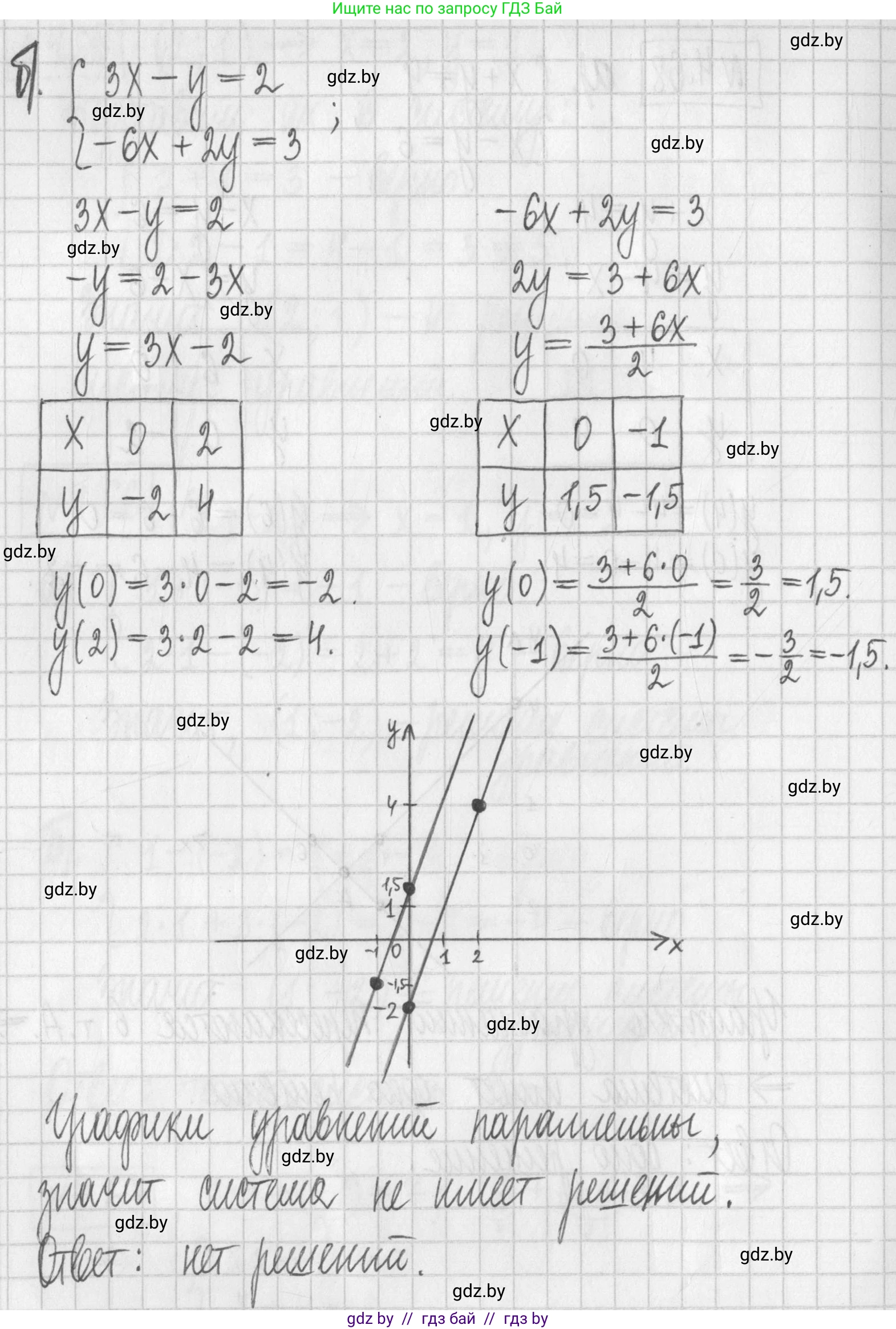 Алгебра, 7 класс Учебник, авторы: Арефьева Ирина Глебовна, Пирютко Ольга Николаевна, издательство Народная асвета, Минск, 2022, зелёного цвета, страница 275, номер 4.68, Решение (продолжение 2)