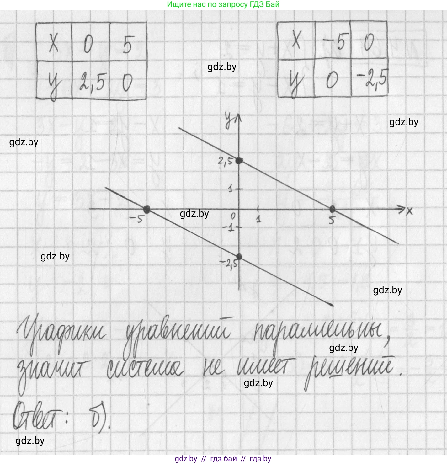Алгебра, 7 класс Учебник, авторы: Арефьева Ирина Глебовна, Пирютко Ольга Николаевна, издательство Народная асвета, Минск, 2022, зелёного цвета, страница 275, номер 4.69, Решение (продолжение 2)