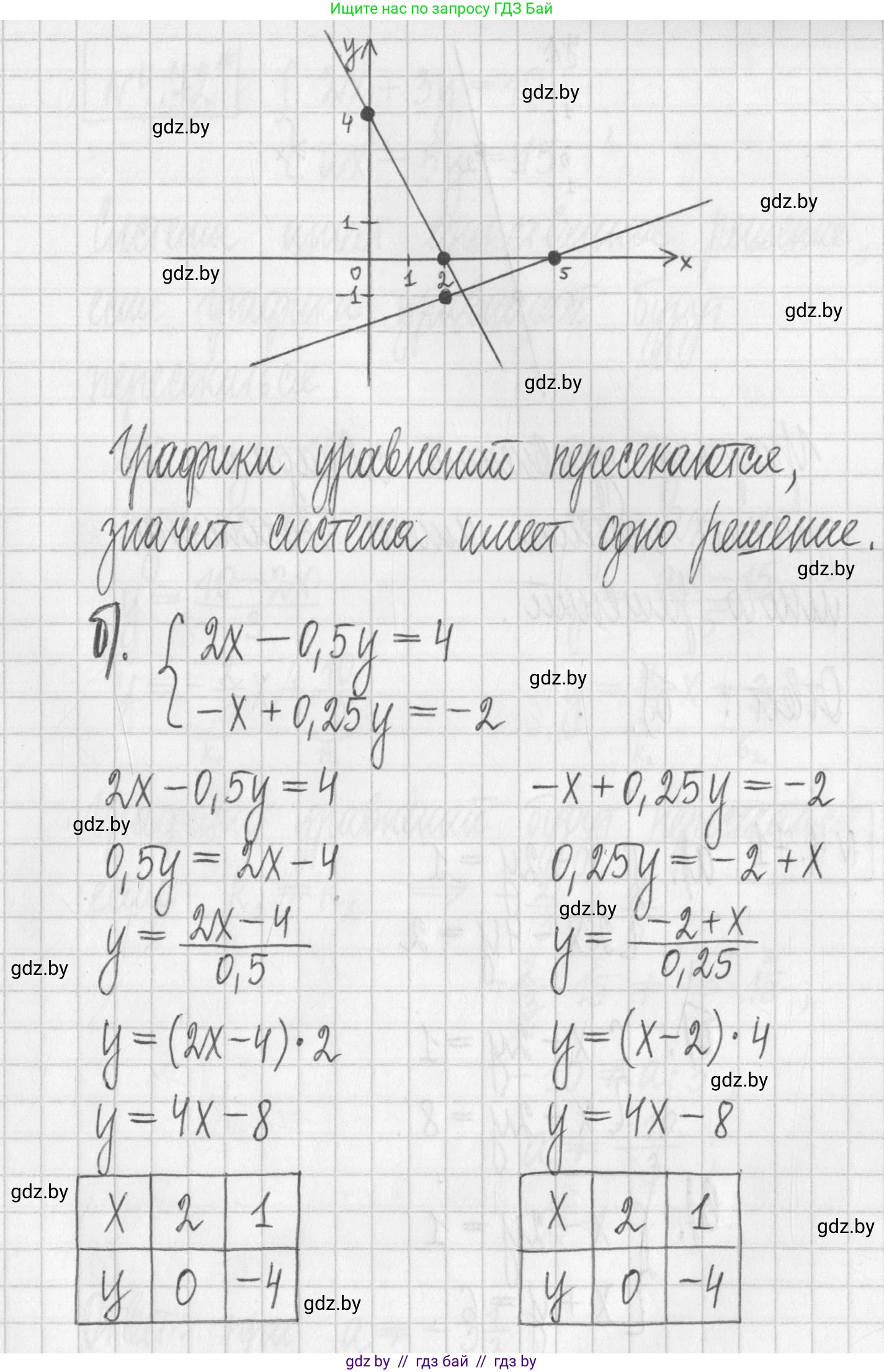 Алгебра, 7 класс Учебник, авторы: Арефьева Ирина Глебовна, Пирютко Ольга Николаевна, издательство Народная асвета, Минск, 2022, зелёного цвета, страница 275, номер 4.70, Решение (продолжение 2)