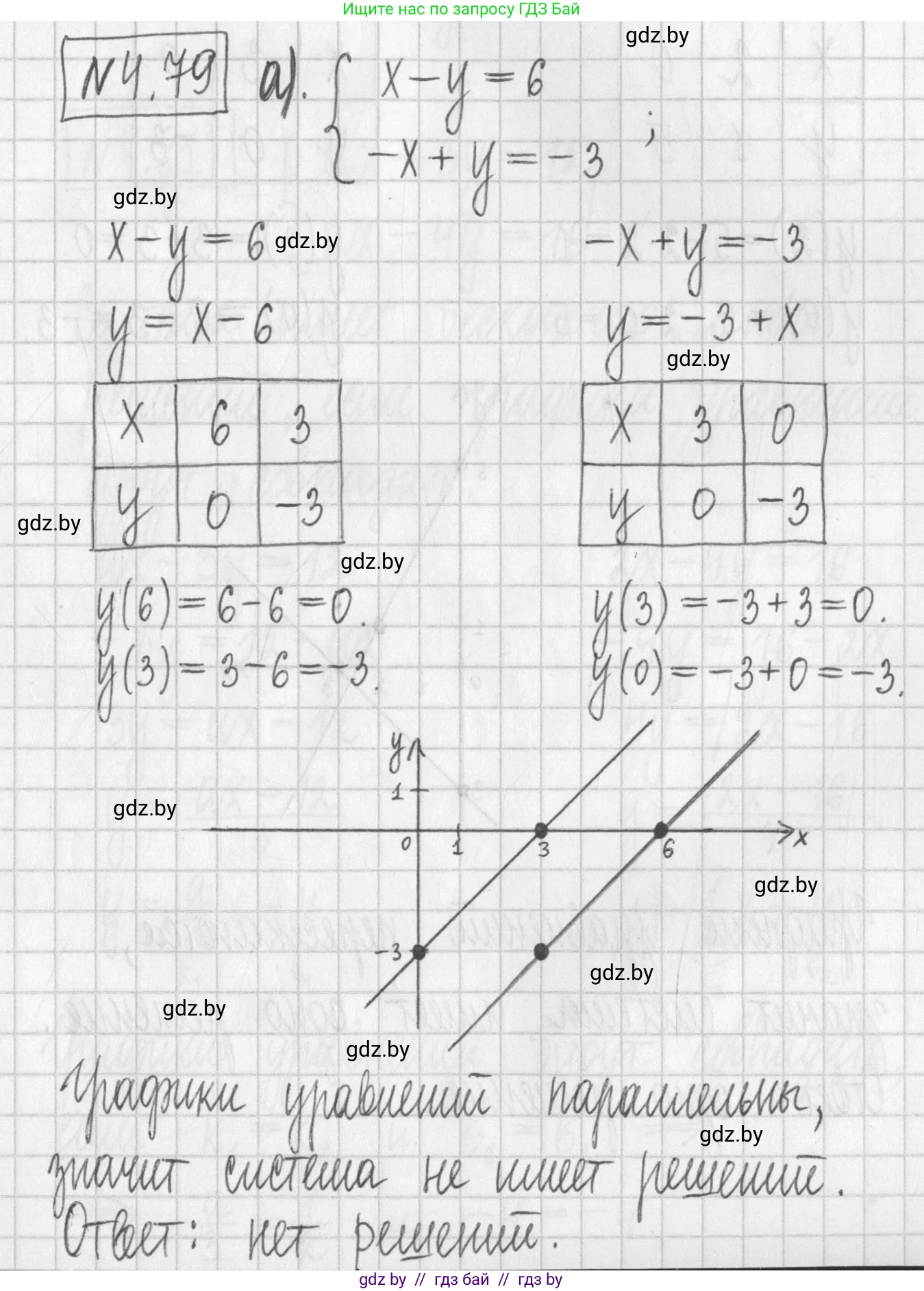 Алгебра, 7 класс Учебник, авторы: Арефьева Ирина Глебовна, Пирютко Ольга Николаевна, издательство Народная асвета, Минск, 2022, зелёного цвета, страница 276, номер 4.79, Решение