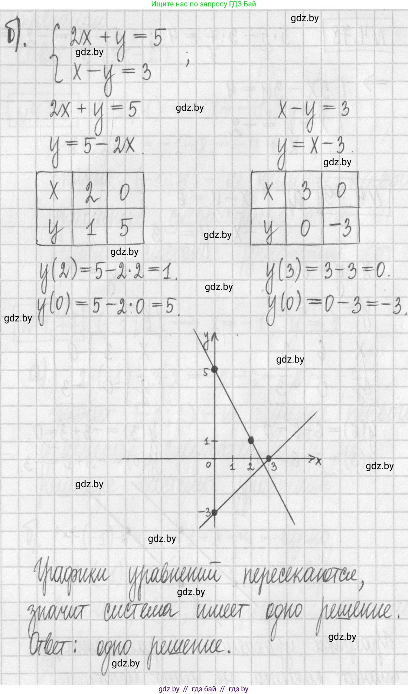 Алгебра, 7 класс Учебник, авторы: Арефьева Ирина Глебовна, Пирютко Ольга Николаевна, издательство Народная асвета, Минск, 2022, зелёного цвета, страница 276, номер 4.79, Решение (продолжение 2)