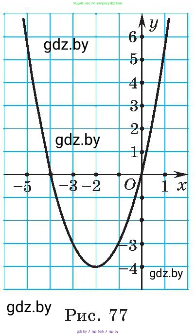 Алгебра, 8 класс Учебник, авторы: Арефьева Ирина Глебовна, Пирютко Ольга Николаевна, издательство Адукацыя i выхаванне, Минск, 2024, бирюзового цвета, страница 186, номер 3.102, Условие (продолжение 2)