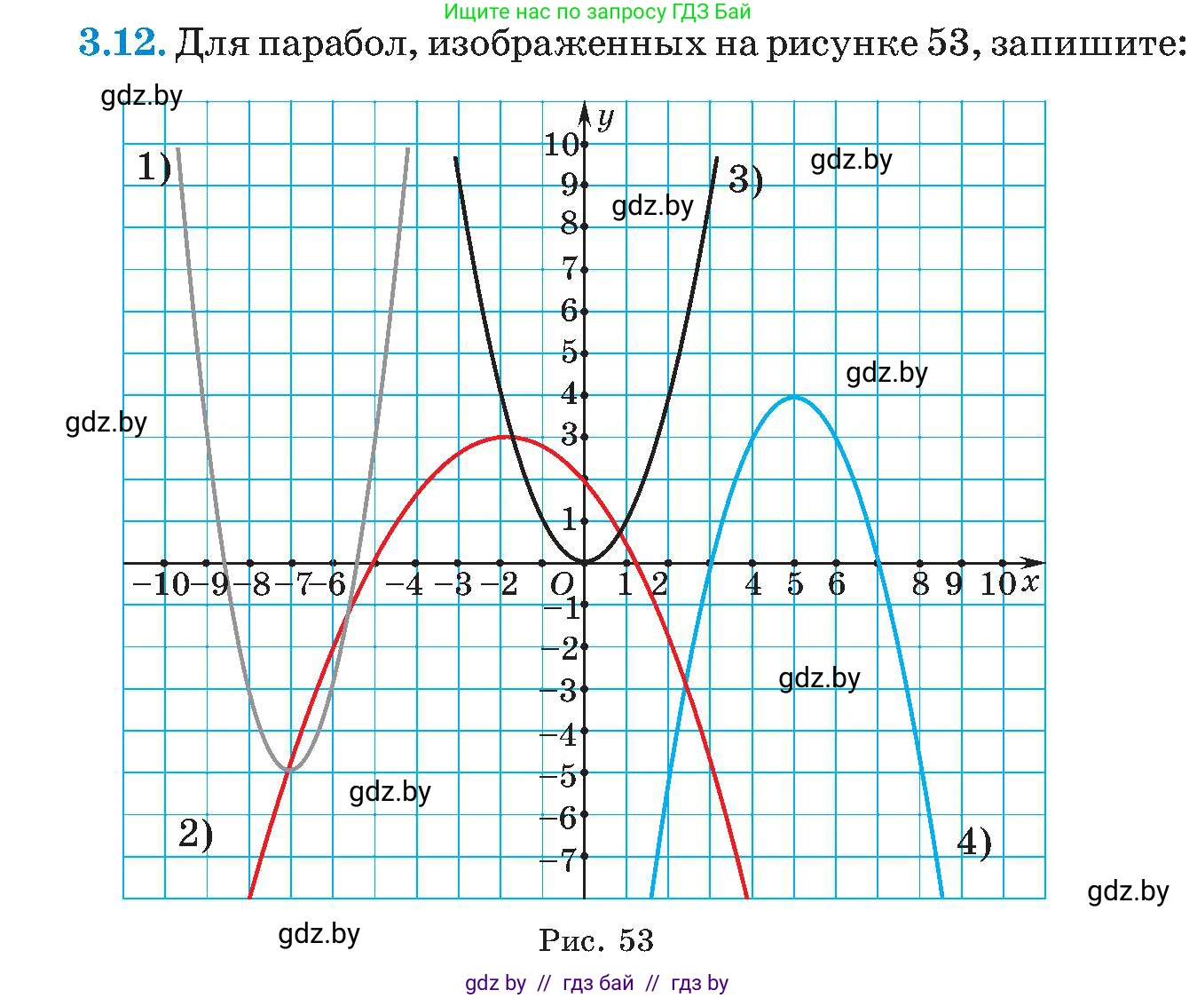 Алгебра, 8 класс Учебник, авторы: Арефьева Ирина Глебовна, Пирютко Ольга Николаевна, издательство Адукацыя i выхаванне, Минск, 2024, бирюзового цвета, страница 165, номер 3.12, Условие