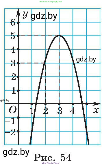 Алгебра, 8 класс Учебник, авторы: Арефьева Ирина Глебовна, Пирютко Ольга Николаевна, издательство Адукацыя i выхаванне, Минск, 2024, бирюзового цвета, страница 166, номер 3.15, Условие (продолжение 2)