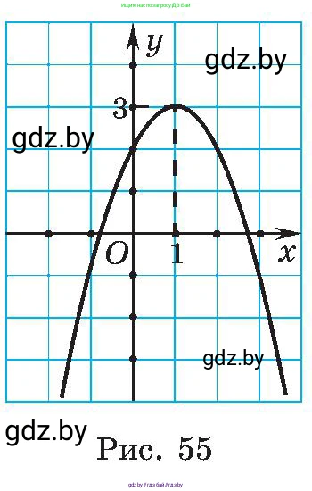 Алгебра, 8 класс Учебник, авторы: Арефьева Ирина Глебовна, Пирютко Ольга Николаевна, издательство Адукацыя i выхаванне, Минск, 2024, бирюзового цвета, страница 167, номер 3.28, Условие (продолжение 2)