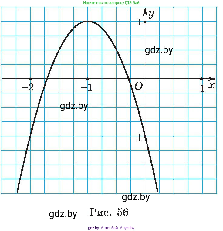 Алгебра, 8 класс Учебник, авторы: Арефьева Ирина Глебовна, Пирютко Ольга Николаевна, издательство Адукацыя i выхаванне, Минск, 2024, бирюзового цвета, страница 168, номер 3.30, Условие (продолжение 2)