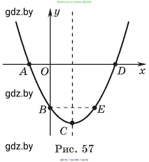 Алгебра, 8 класс Учебник, авторы: Арефьева Ирина Глебовна, Пирютко Ольга Николаевна, издательство Адукацыя i выхаванне, Минск, 2024, бирюзового цвета, страница 168, номер 3.32, Условие (продолжение 2)