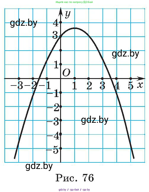 Алгебра, 8 класс Учебник, авторы: Арефьева Ирина Глебовна, Пирютко Ольга Николаевна, издательство Адукацыя i выхаванне, Минск, 2024, бирюзового цвета, страница 185, номер 3.96, Условие (продолжение 2)