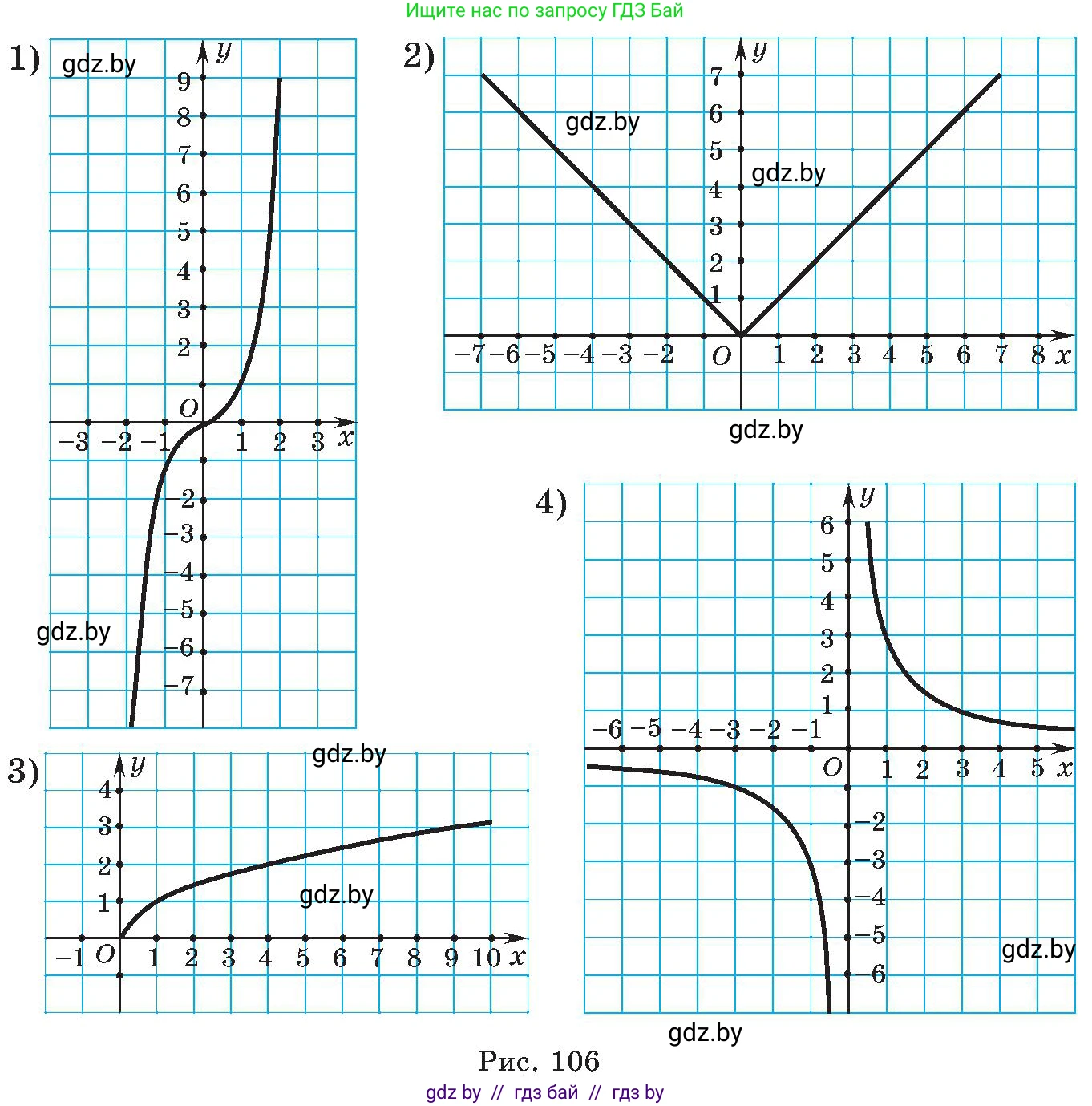 Алгебра, 8 класс Учебник, авторы: Арефьева Ирина Глебовна, Пирютко Ольга Николаевна, издательство Адукацыя i выхаванне, Минск, 2024, бирюзового цвета, страница 242, номер 1, Условие (продолжение 2)