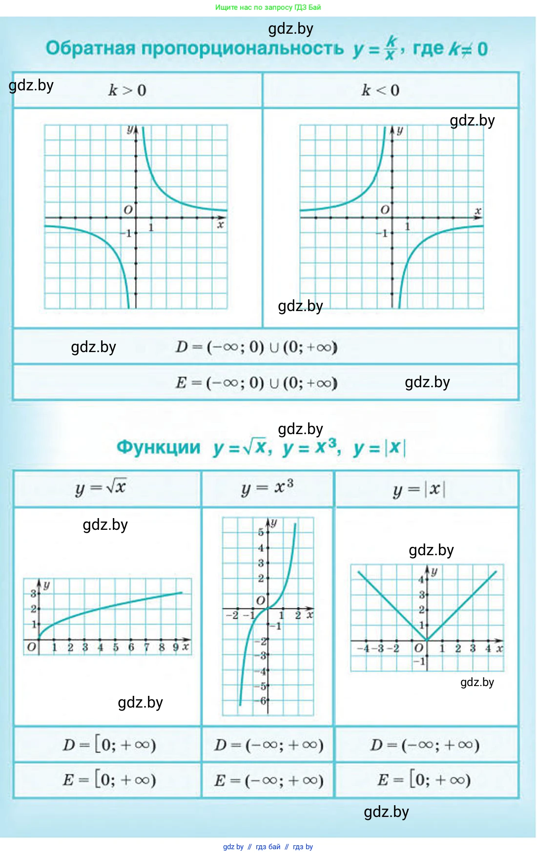 Алгебра, 8 класс Учебник, авторы: Арефьева Ирина Глебовна, Пирютко Ольга Николаевна, издательство Адукацыя i выхаванне, Минск, 2024, бирюзового цвета, 